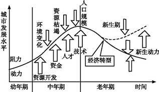 萍乡工业以1898年安源煤矿的开办为标志,属我国最老的工矿城市之一.读材料,回答下列问题: 材料一 萍乡附近地区地图 材料二 被誉为“江南煤都 的萍乡,已探明煤炭资源可开采量为4.01亿吨,经过100多年大规模机械化开采后,现已累计开采原煤2.8亿吨,剩余可开采储量中近四成为劣质煤,且基本处于地层深处. 材料三 多年来,萍乡主要题目和参考答案