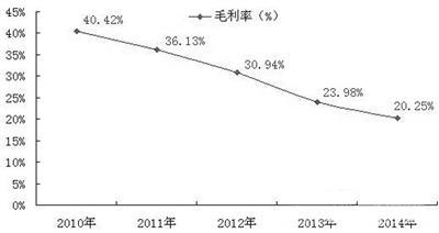 缺乏政策扶持和强制性 洗煤业不能满负荷生产