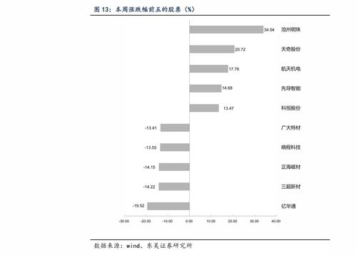 000573 000573粤宏远股吧